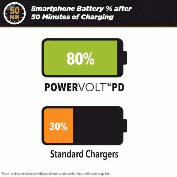 PowerVolt™ PD40
